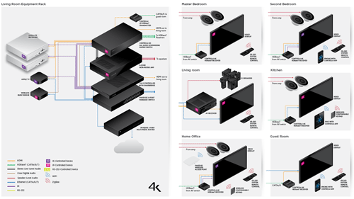 CONTROL4-SMART-HOME-ENTERTAINMENT-CHAMPION-TECHNOLOGIES-CHAMP-TECH