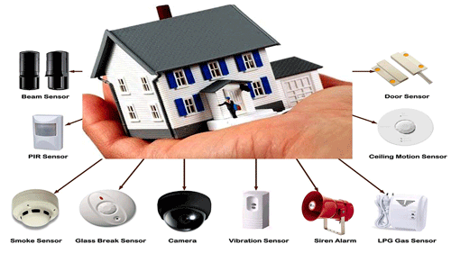 HOME-SECURITY-SYSTEM-CHAMPION-TECHNOLOGIES-CHAMP-TECH